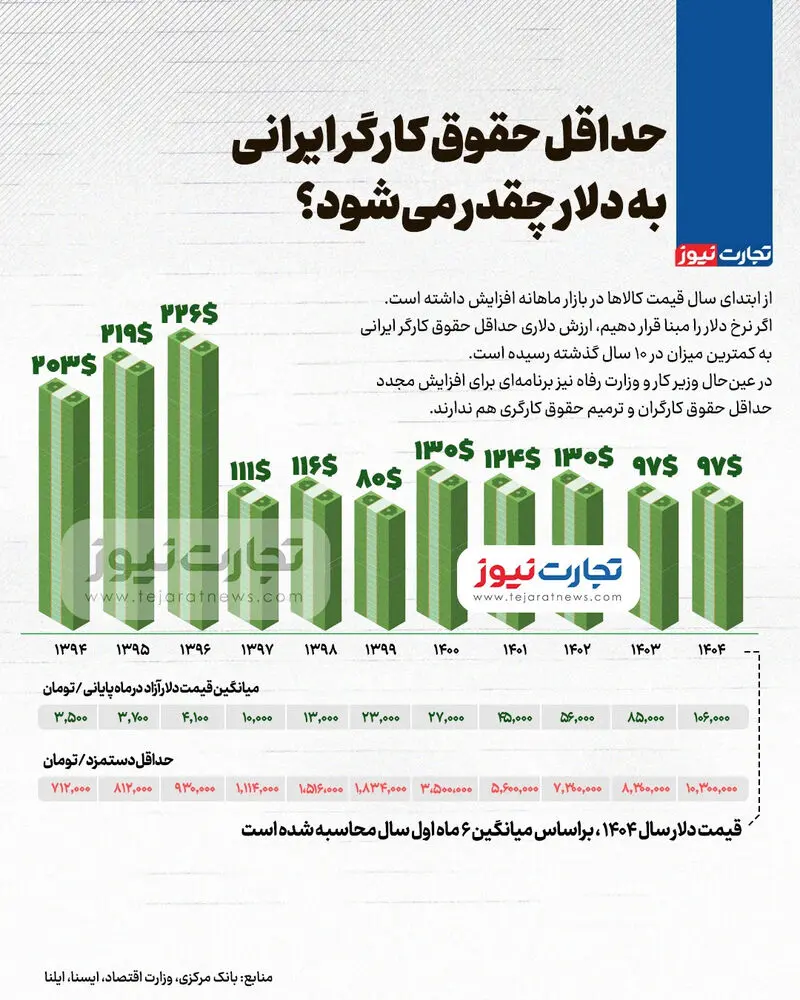 حقوق کارگران