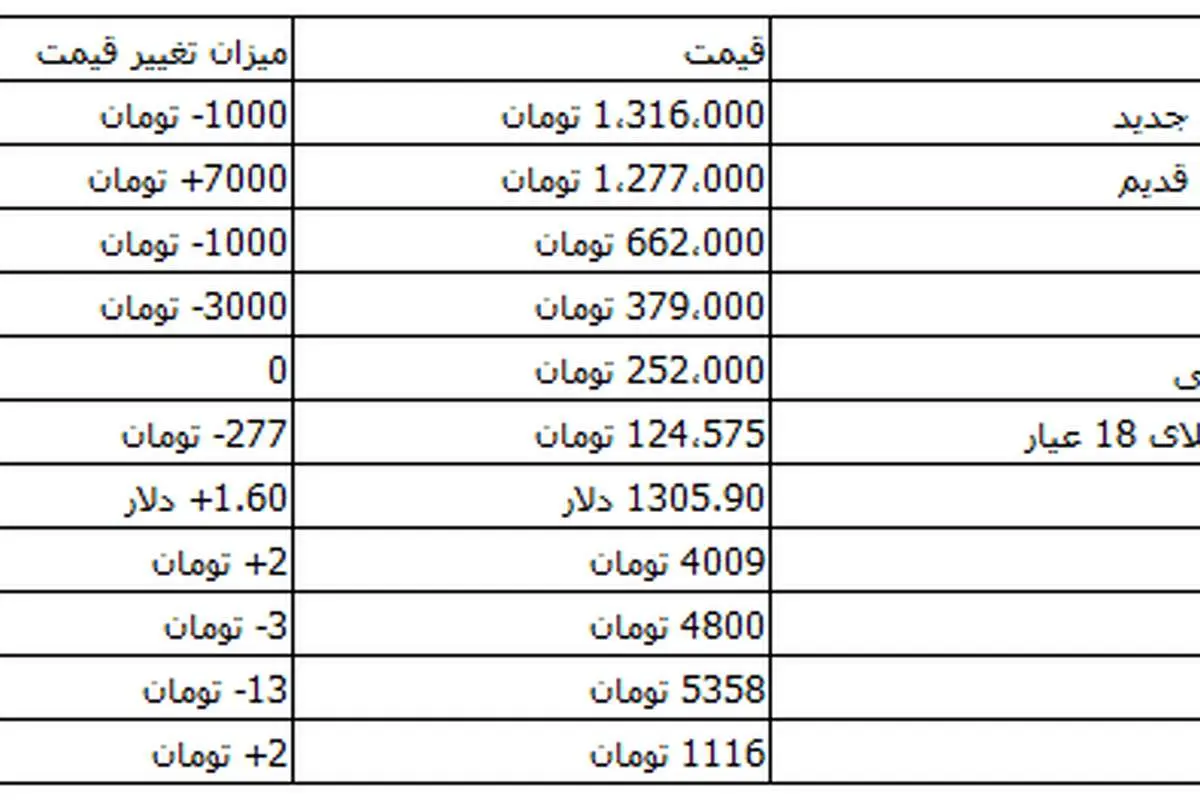 افت و خیز امروز قیمت ارز و سکه در بازار