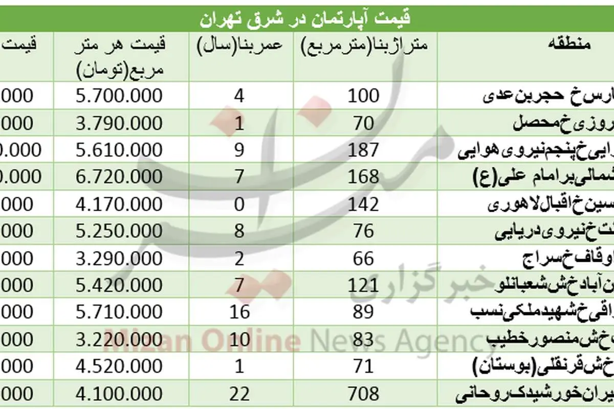 قیمت آپارتمان در شرق تهران