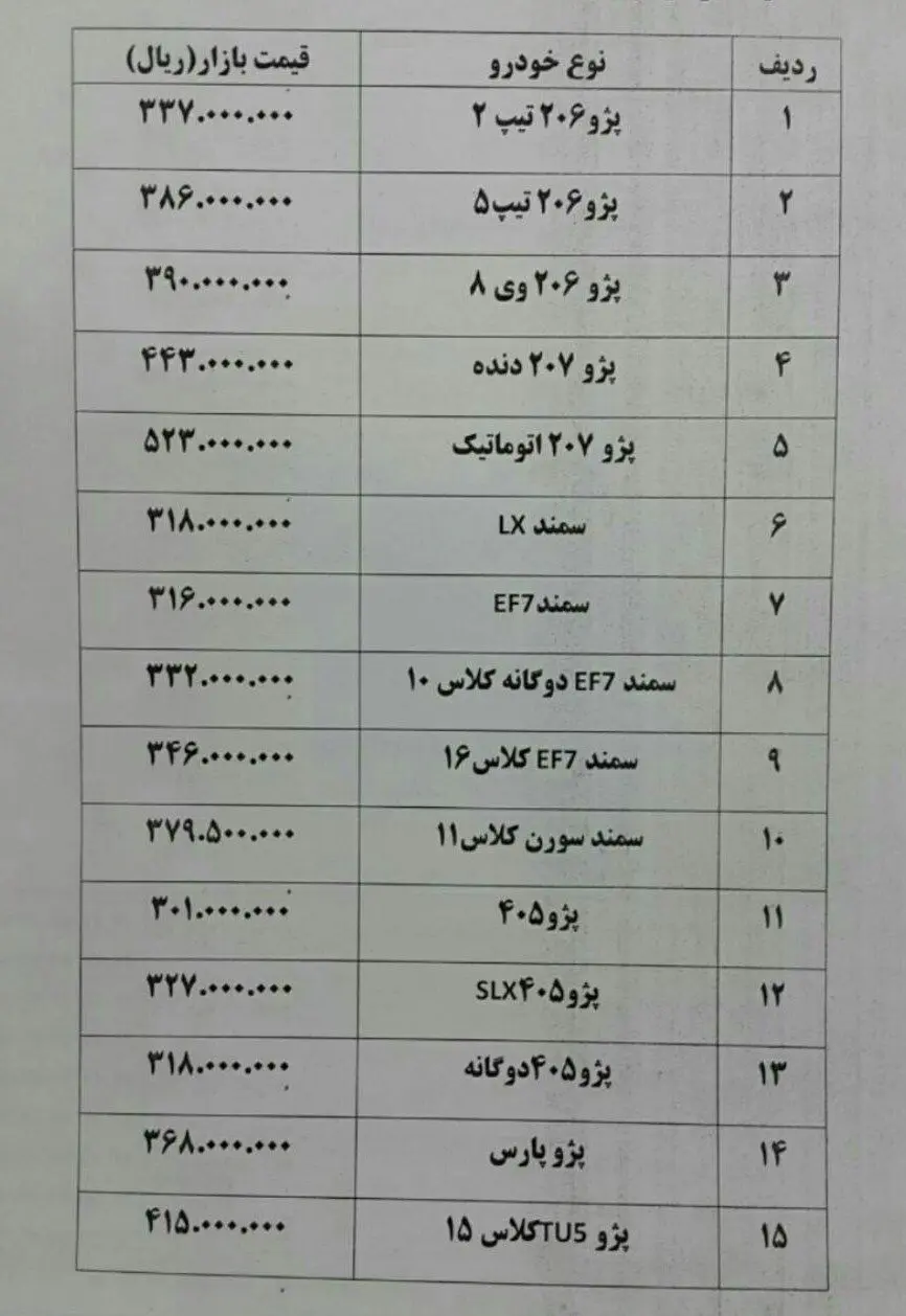 سراتو ۱۰۴ میلیون تومانی بدون مشتری ماند