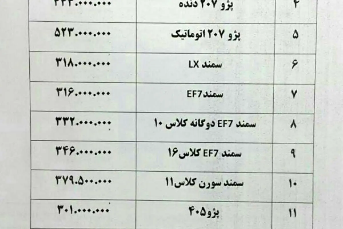 سراتو ۱۰۴ میلیون تومانی بدون مشتری ماند