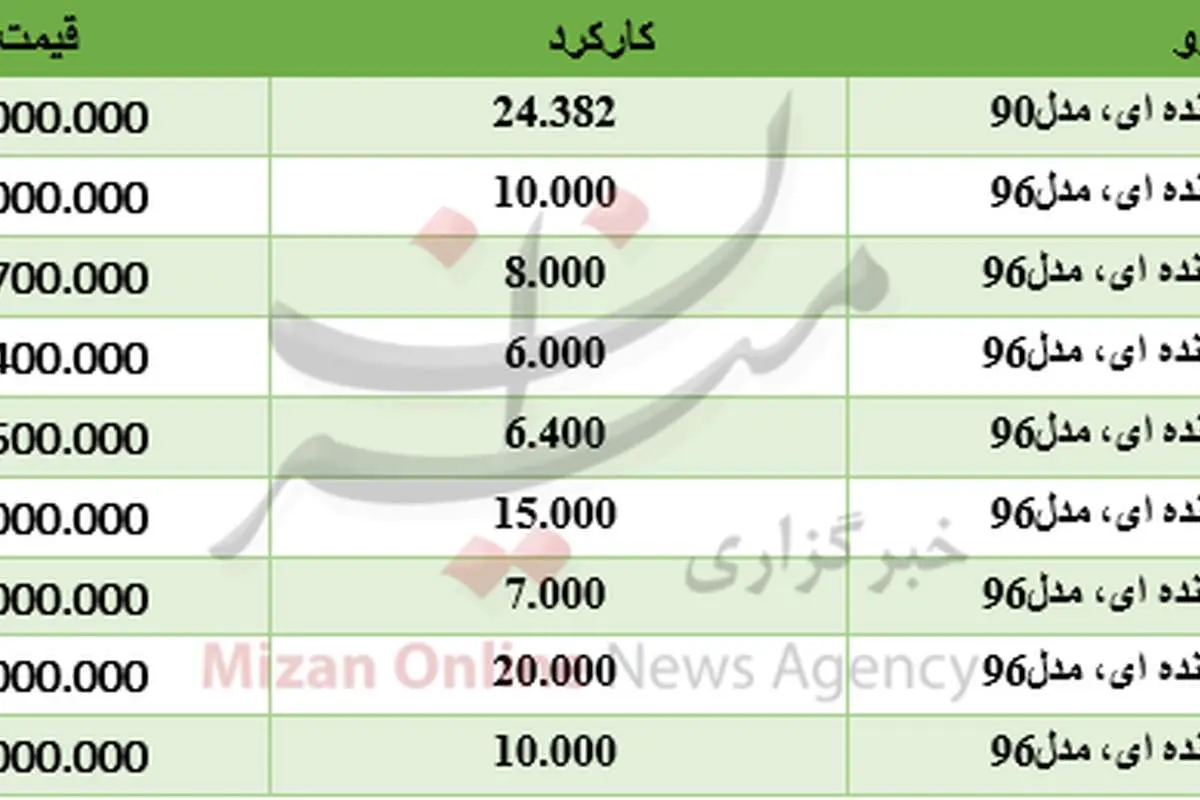 برای خرید پژو 207 دندهای چقدر باید هزینه کرد؟