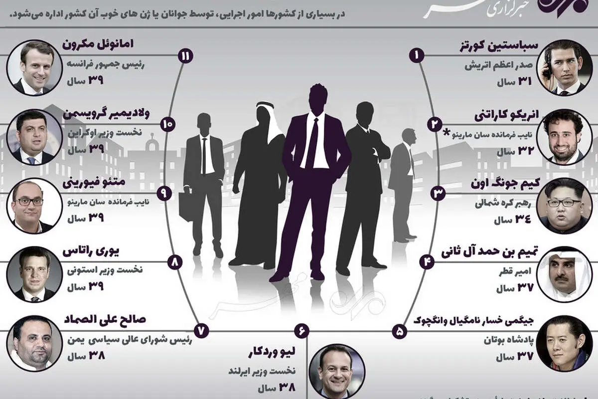 جوانترین رهبران دنیا کدامند؟