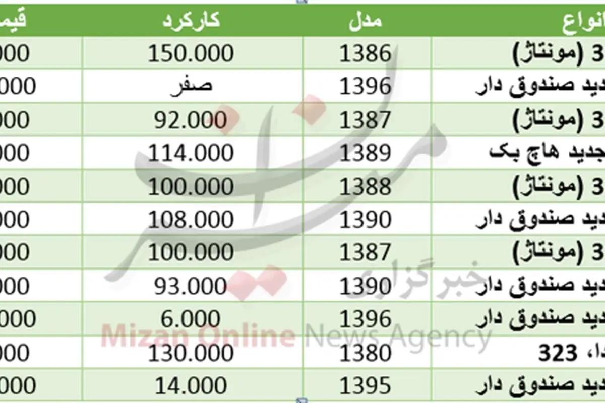 خرید خودروی مزدا چقدر آب میخورد؟