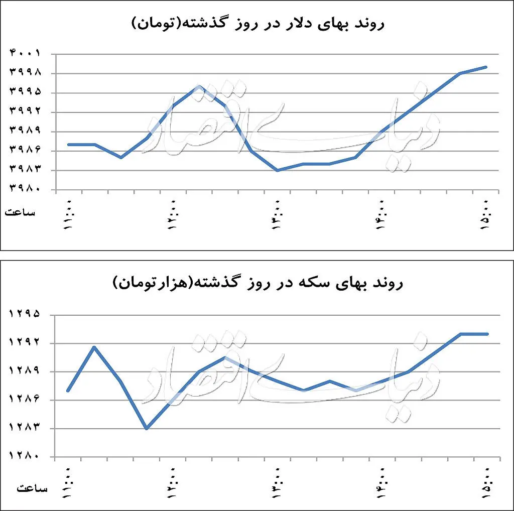 هیجان منفی در بازارها