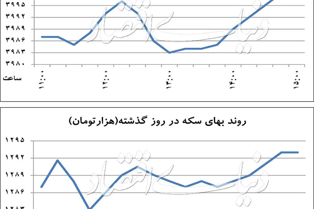 هیجان منفی در بازارها