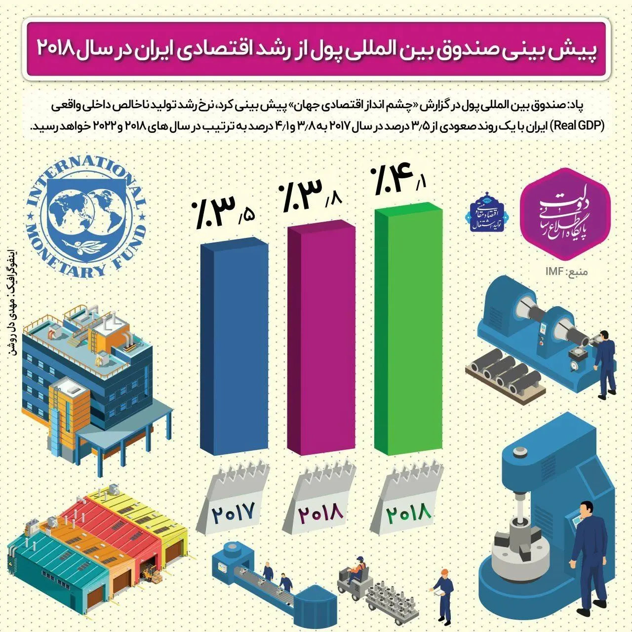 پیش‌بینی صندوق‌بین‌المللی‌پول از رشد ایران