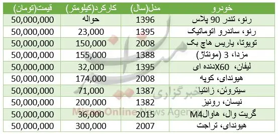 با 50 میلیون تومان چه خودروهایی می‌توان خرید؟