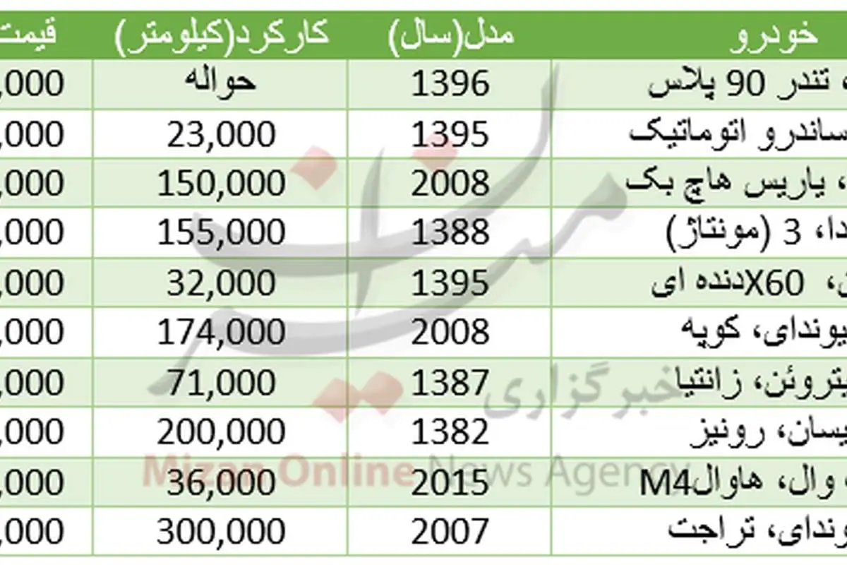 با 50 میلیون تومان چه خودروهایی میتوان خرید؟