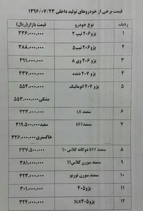 پراید ۷۰۰ هزار تومان در بازار گران شد
