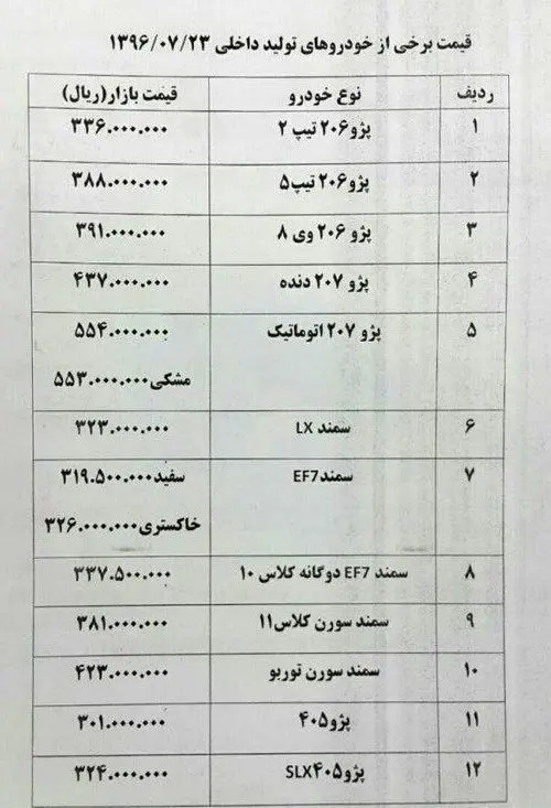 پراید ۷۰۰ هزار تومان در بازار گران شد