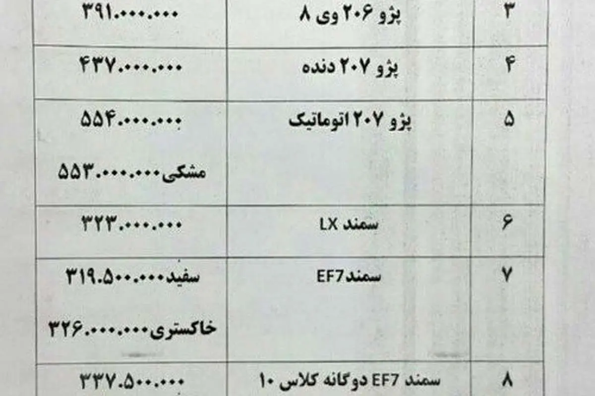 پراید ۷۰۰ هزار تومان در بازار گران شد