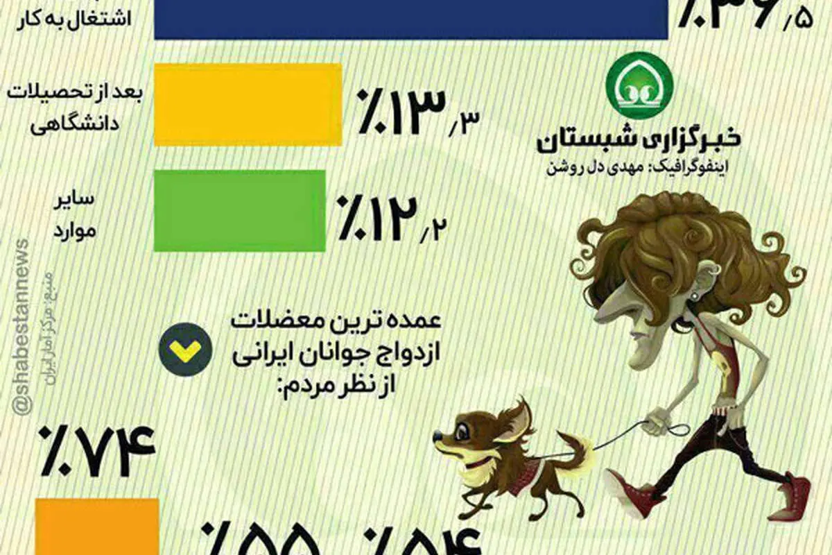(اینفوگرافی) چرا جوانان ازدواج نمیکنند؟