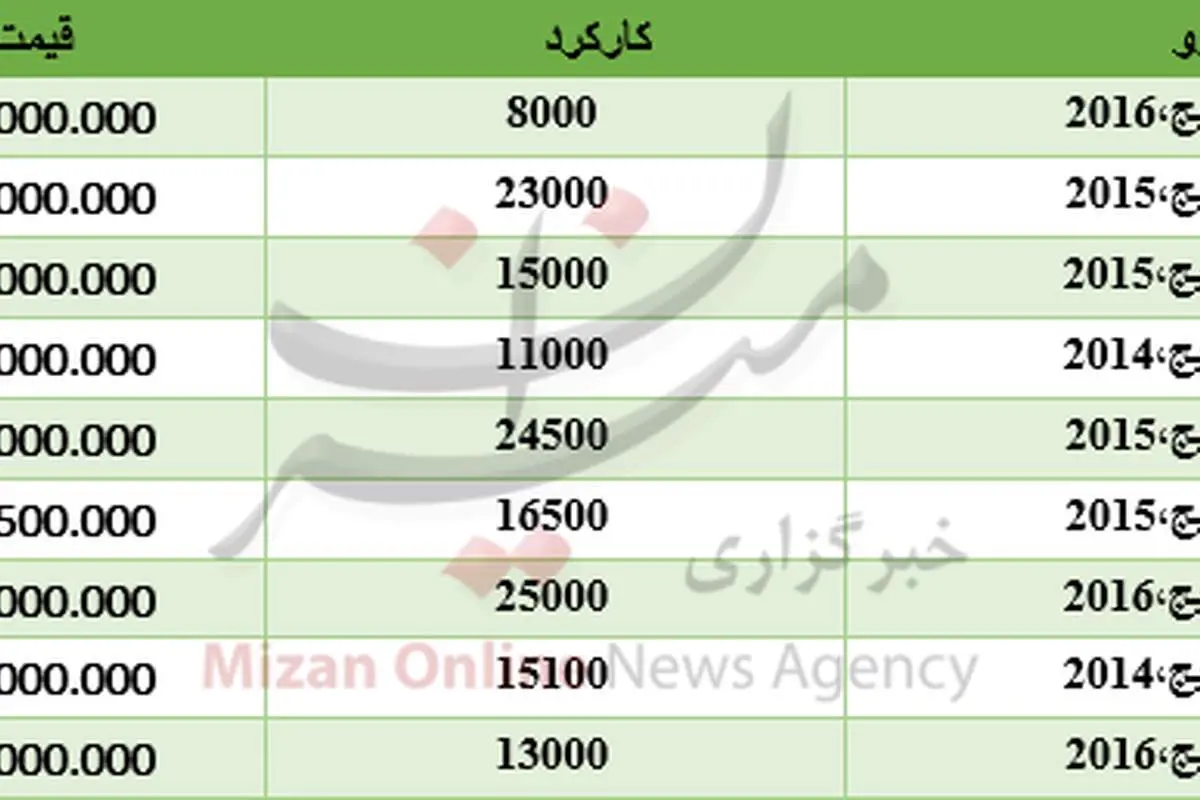 برای خرید اسپورتیج چقدر باید هزینه کرد؟
