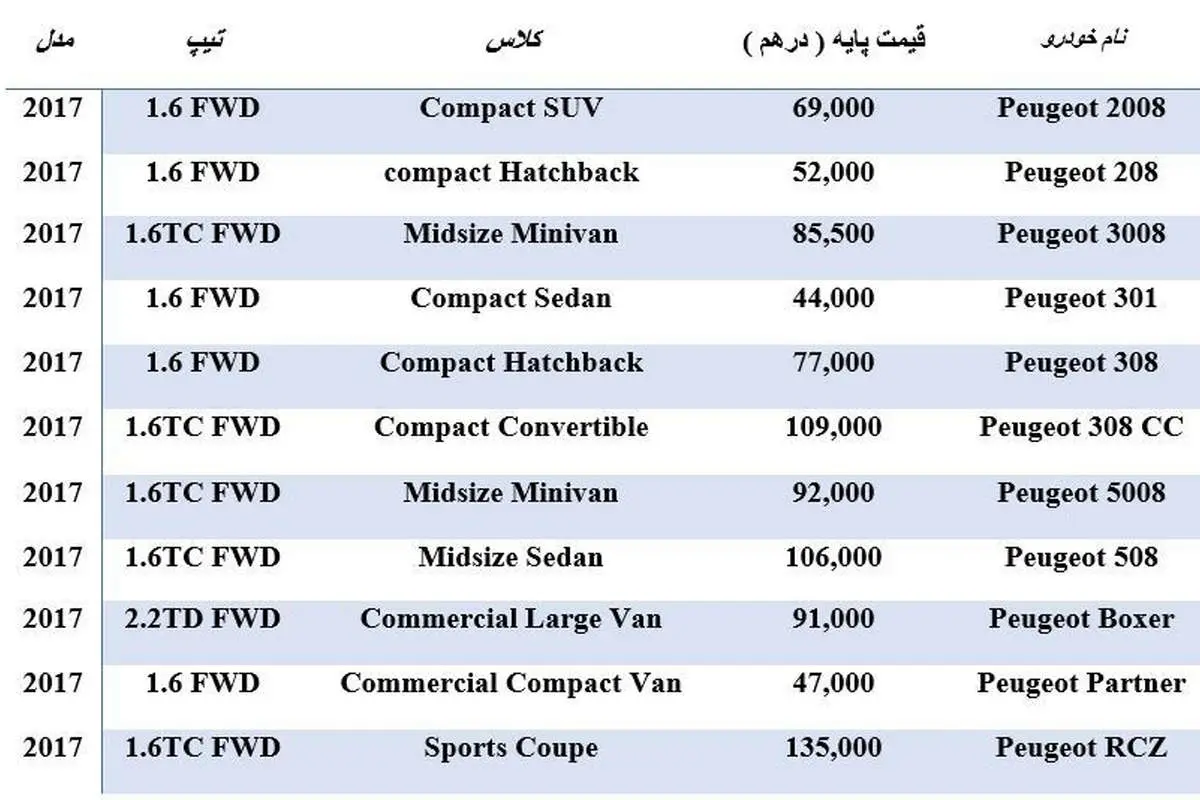 خرید پژو ۲۰۰۸ در دبی چقدر آب میخورد؟