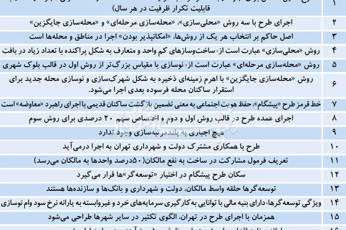طرح مسکن «پیشگام» استارت خورد