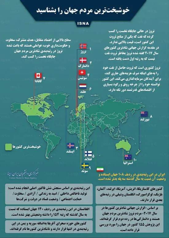 اینفوگرافیک؛ خوشبخت‌ترین مردم جهان را بشناسید