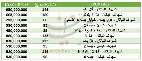 هزینه خرید آپارتمان در شهرک اکباتان