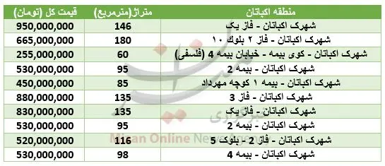 هزینه خرید آپارتمان در شهرک اکباتان