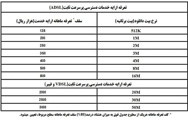 جزئیات تعرفه‌های جدید اینترنت