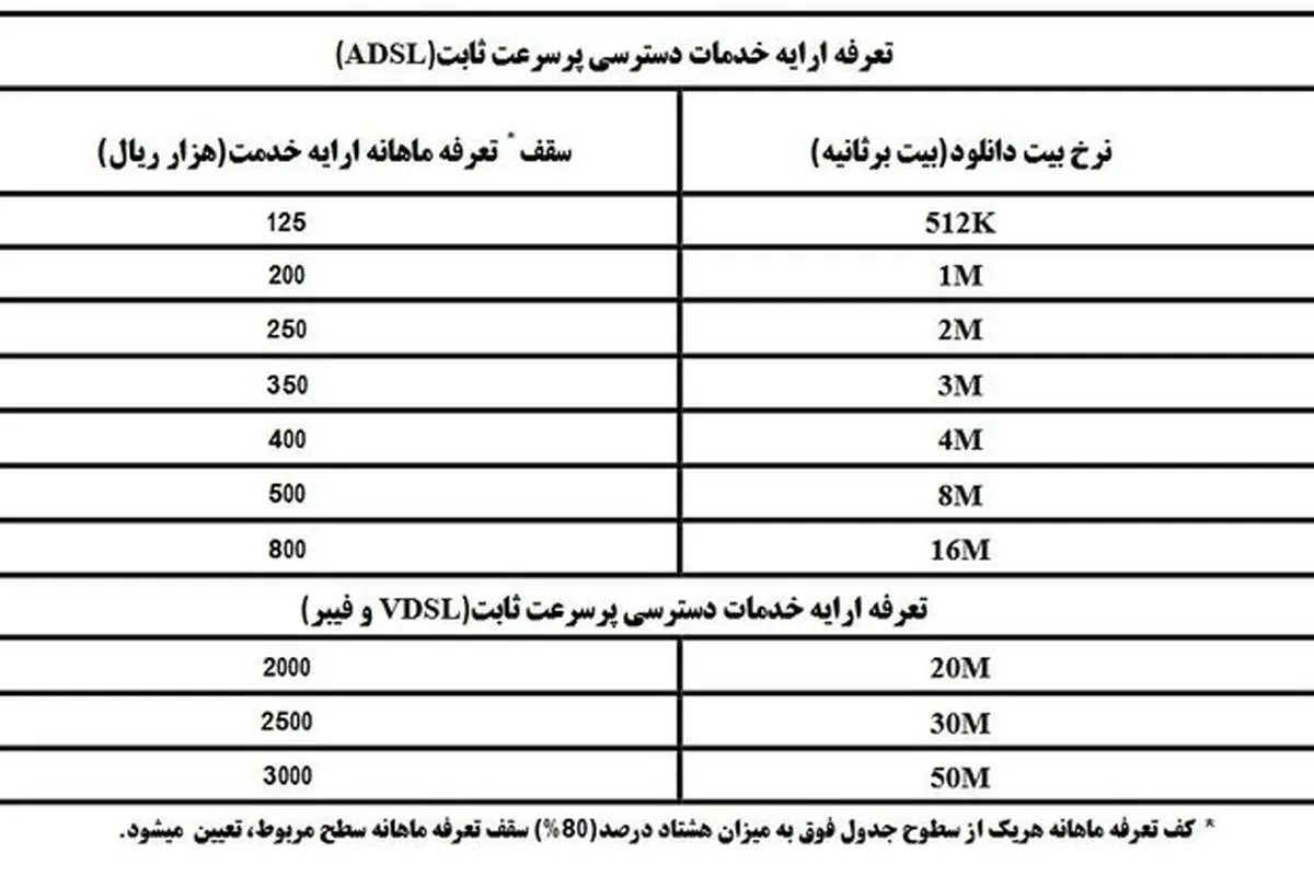 جزئیات تعرفههای جدید اینترنت