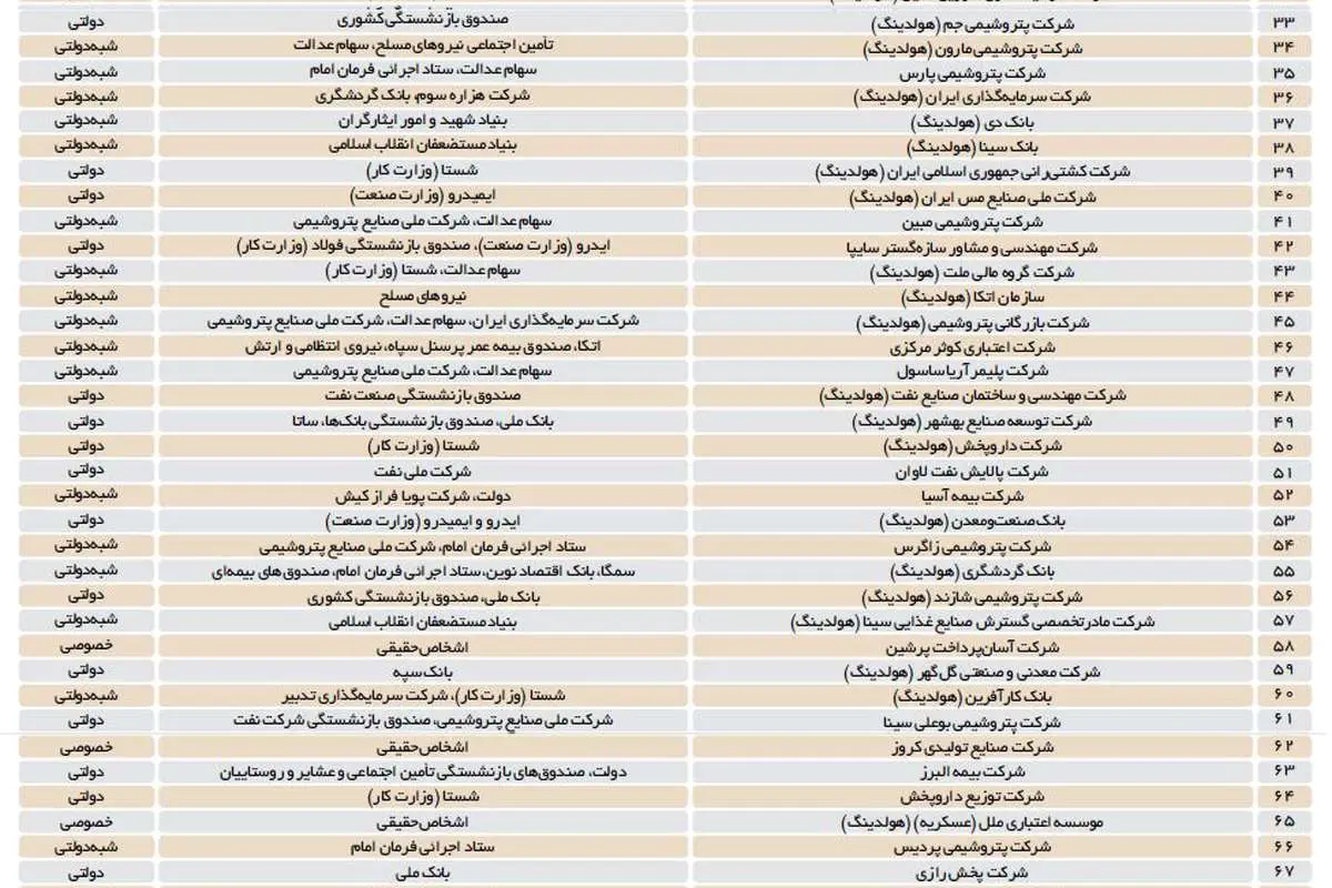 امپراتوری خصولتیها