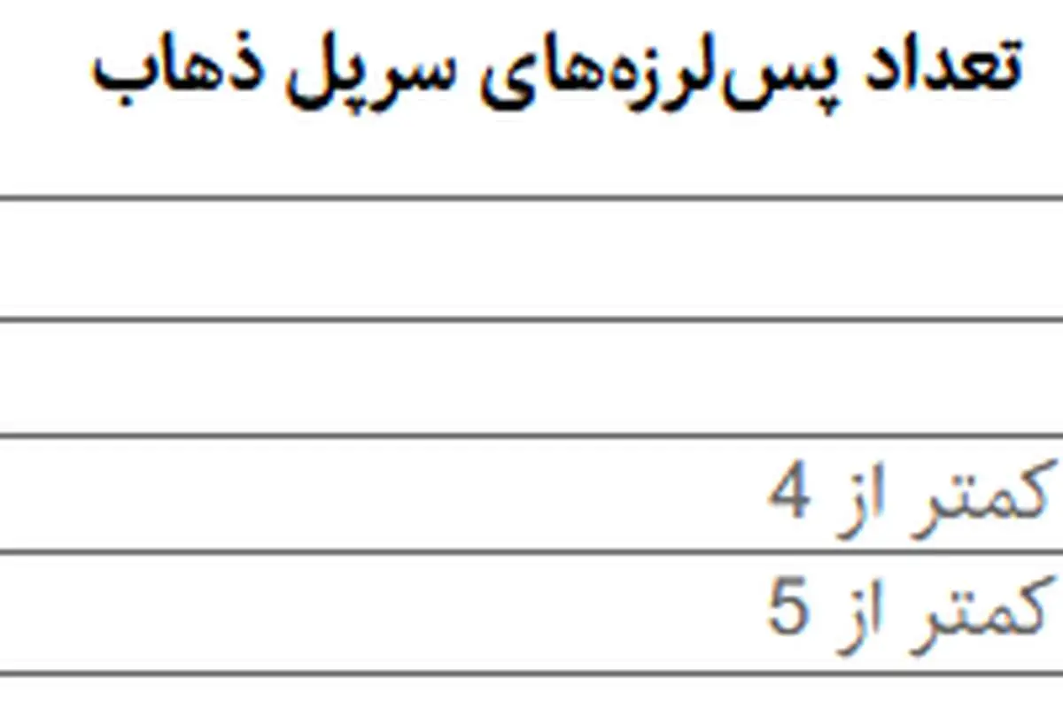 وضعیت پسلرزههای کرمانشاه بعد از 9 روز