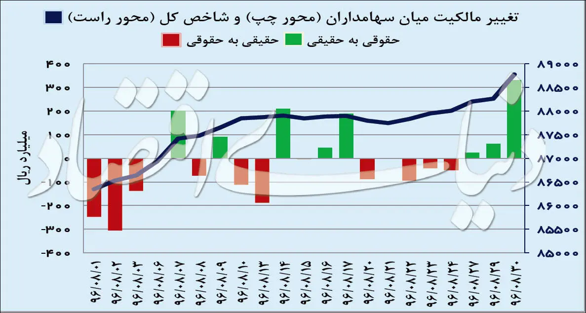 آبان طلا‌یی بازارها