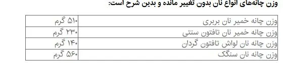 قیمت جدید انواع نان اعلام شد