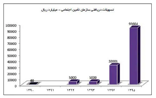 خطر بیخ گوش اقتصاد ایران
