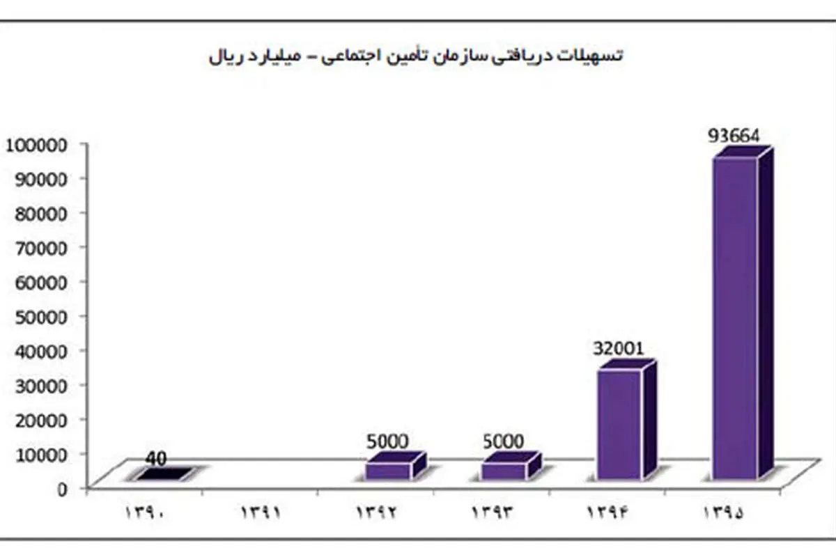خطر بیخ گوش اقتصاد ایران
