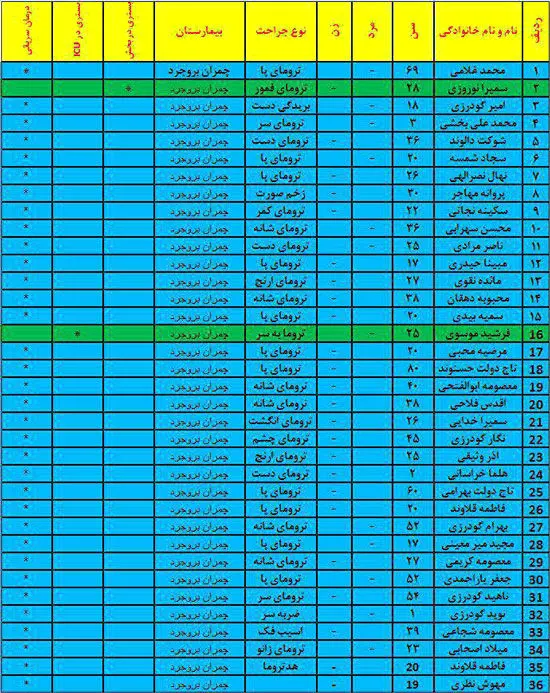 اسامی مصدومین زمین‌لرزه بروجرد