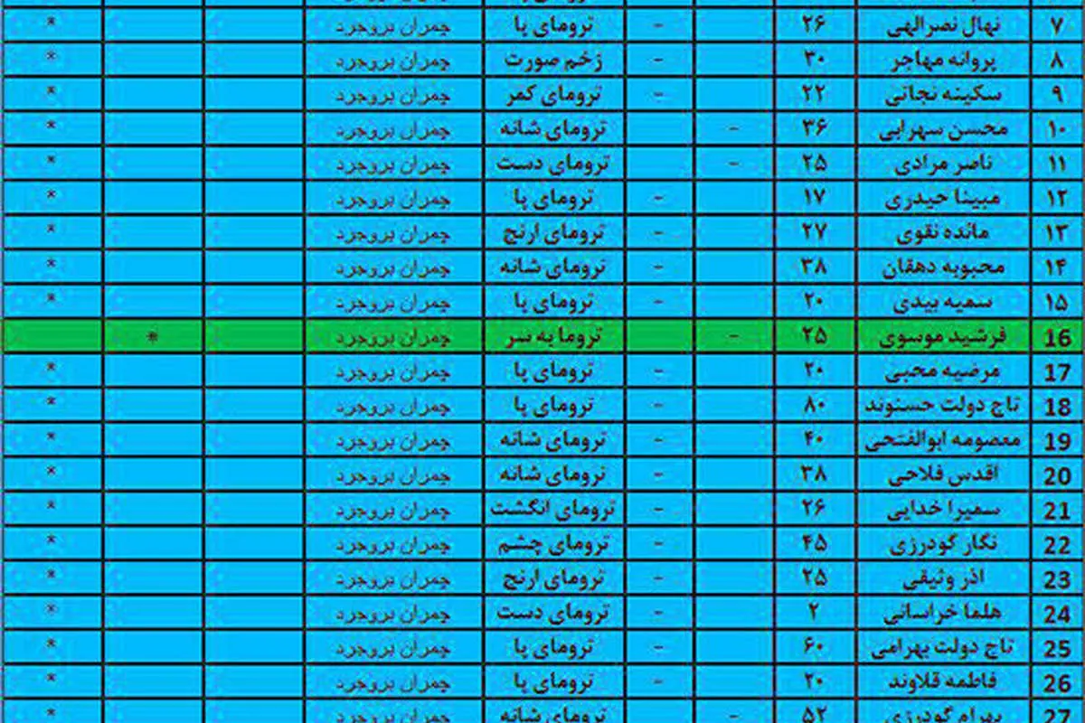 اسامی مصدومین زمینلرزه بروجرد