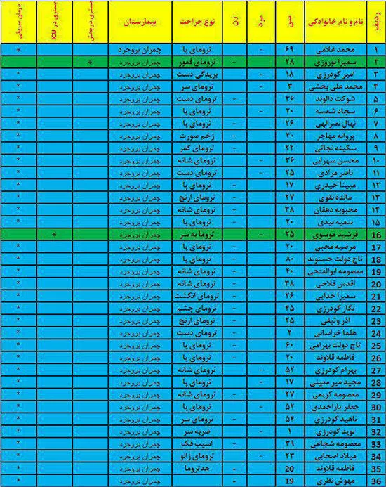اسامی مصدومین زمین‌لرزه بروجرد