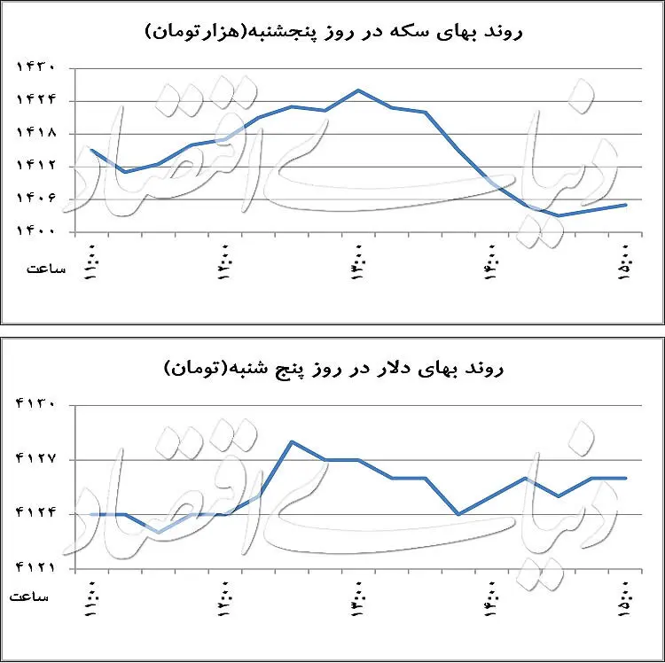 سقوط سکه با خبر حراج