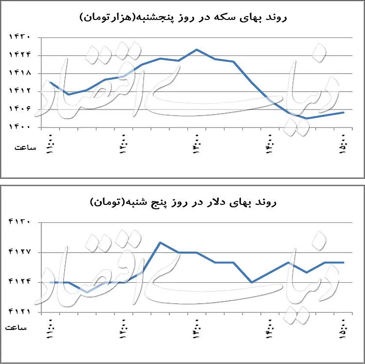 سقوط سکه با خبر حراج