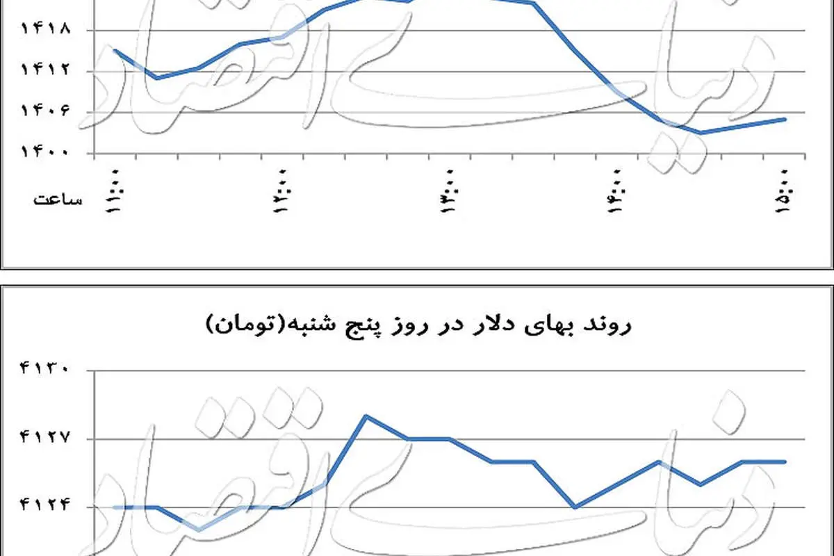 سقوط سکه با خبر حراج