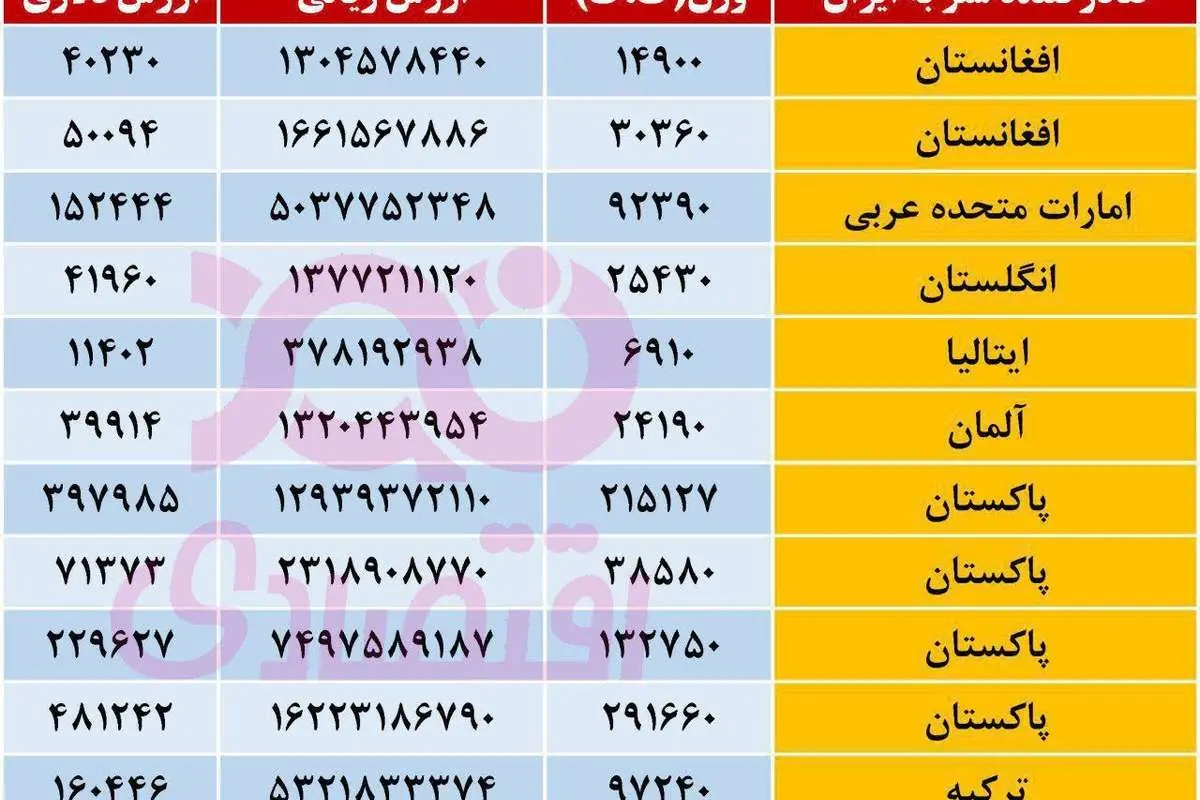 واردات شتر از ایتالیا و آلمان به ایران!