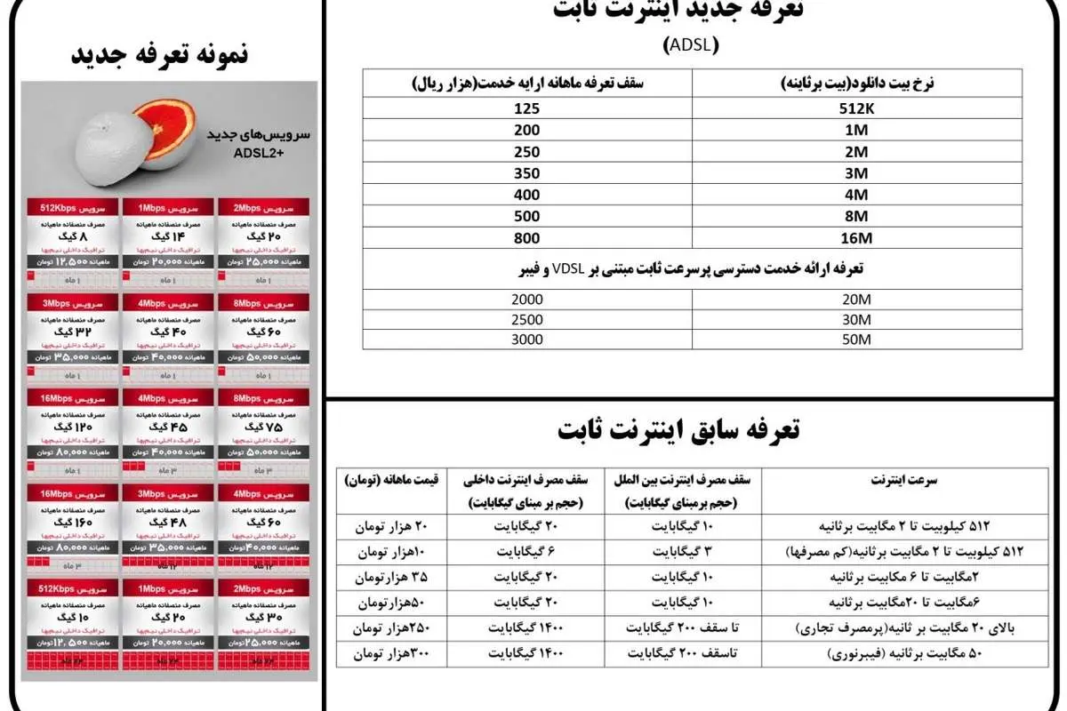 جزییات کاهش ۱۰۰درصدی تعرفههای اینترنت