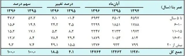 در بازار خرید و فروش مسکن چه می‌گذرد؟