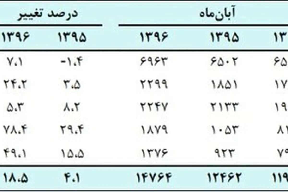 در بازار خرید و فروش مسکن چه میگذرد؟