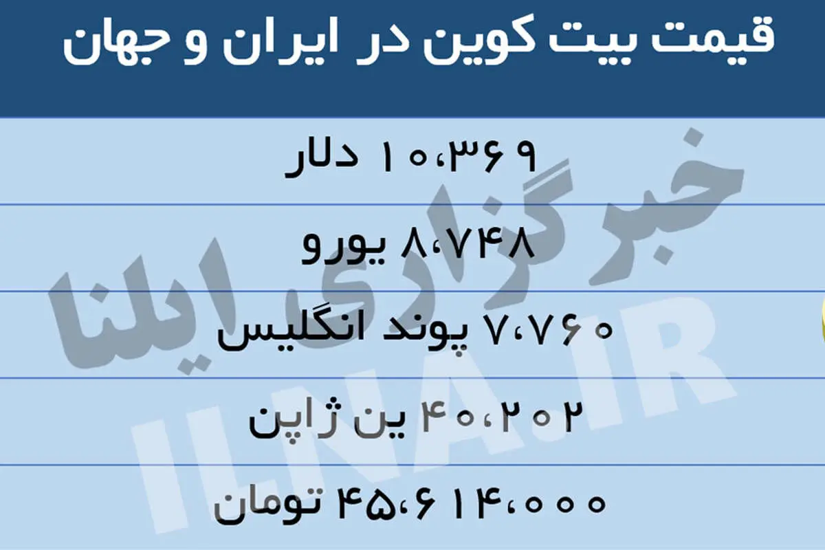 قیمت بیتکوین در ایران 45 میلیون تومان!