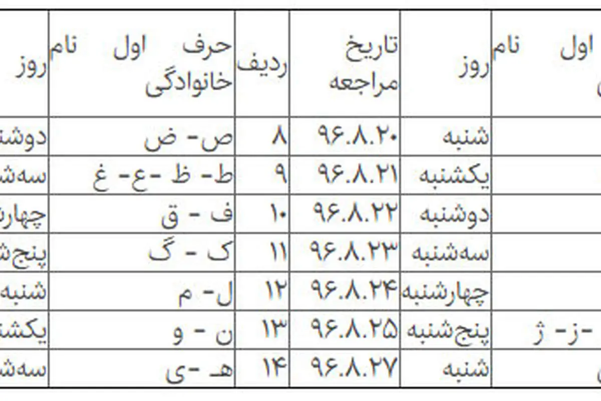 نحوه پرداخت وجوه سپرده گذاران فرشتگان