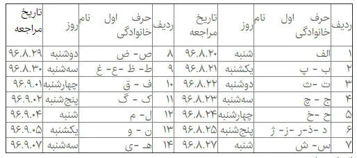 نحوه پرداخت وجوه سپرده‌ گذاران فرشتگان