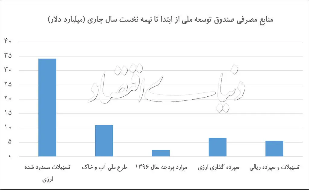 وام ارزی در اتاق شیشه‌ای
