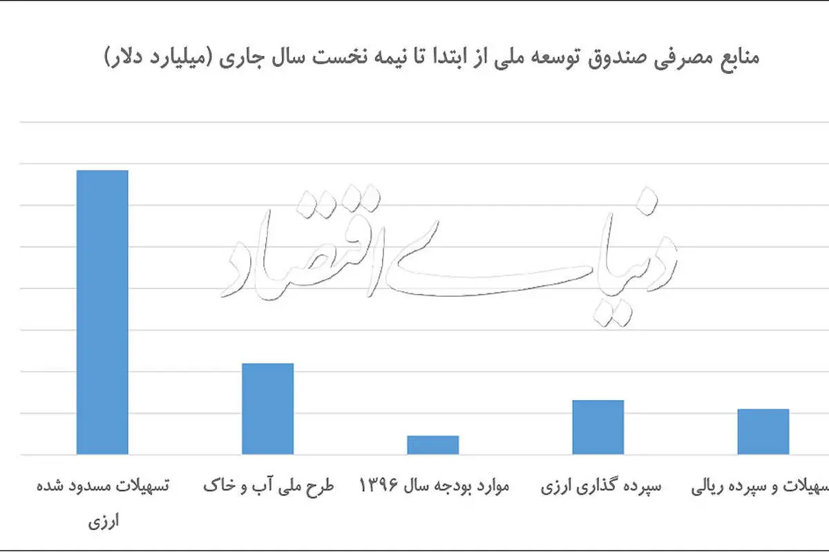 وام ارزی در اتاق شیشه‌ای