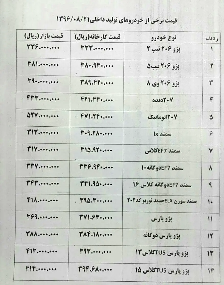 قیمت های جدید انواع خودرو در بازار امروز