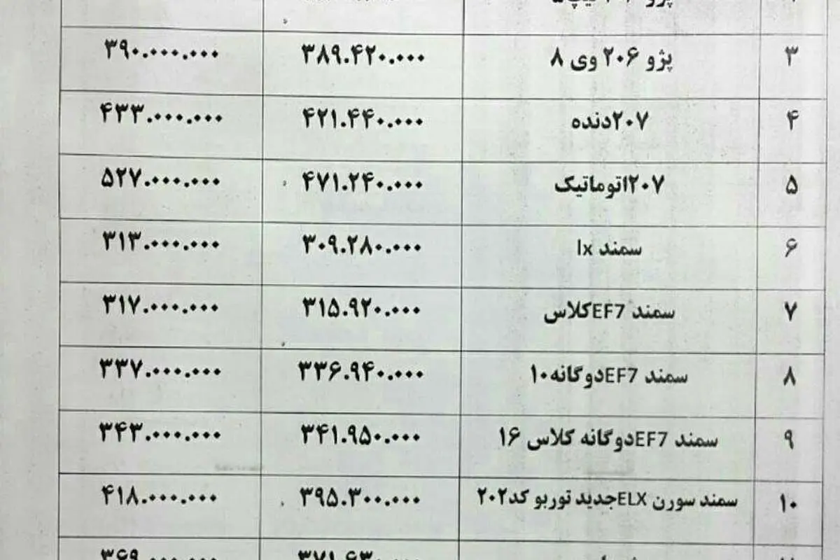 قیمت های جدید انواع خودرو در بازار امروز