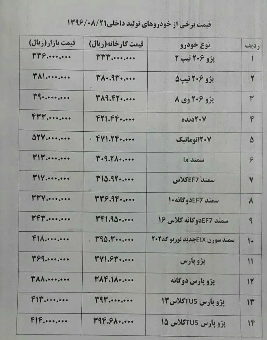 قیمت های جدید انواع خودرو در بازار امروز