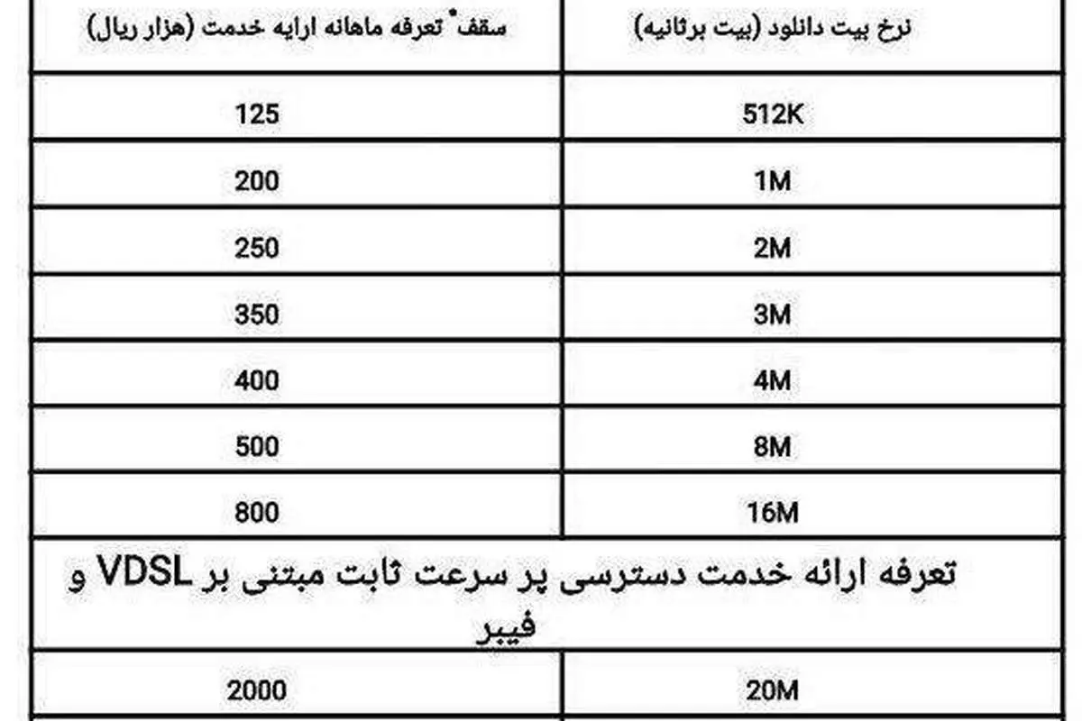 تعرفههای جدید اینترنت ثابت اعلام شد